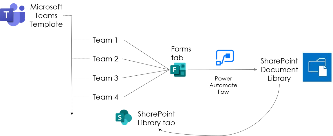 Interface utilisateur graphique, application — Description générée automatiquement