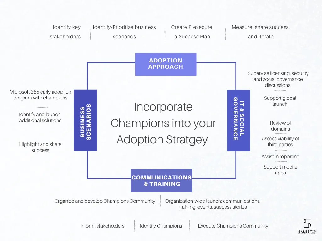 Incorporate Champions in your Microsoft Teams Adoption Strategy
