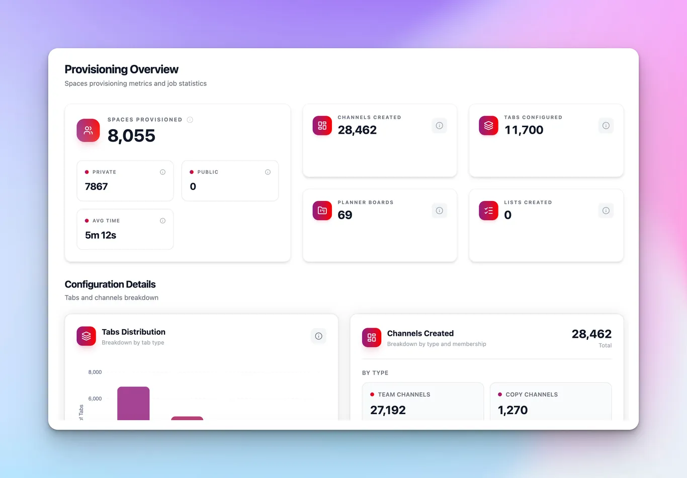 nBold Analytics Provisioning section with deployment metrics and job log