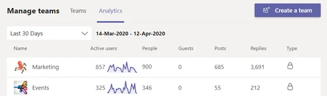 Screenshot of cross-team analytics view
