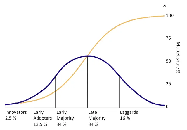 microsoft teams adoption strategy - categories of employees