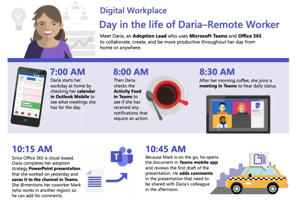 How to use Microsoft Teams remotely