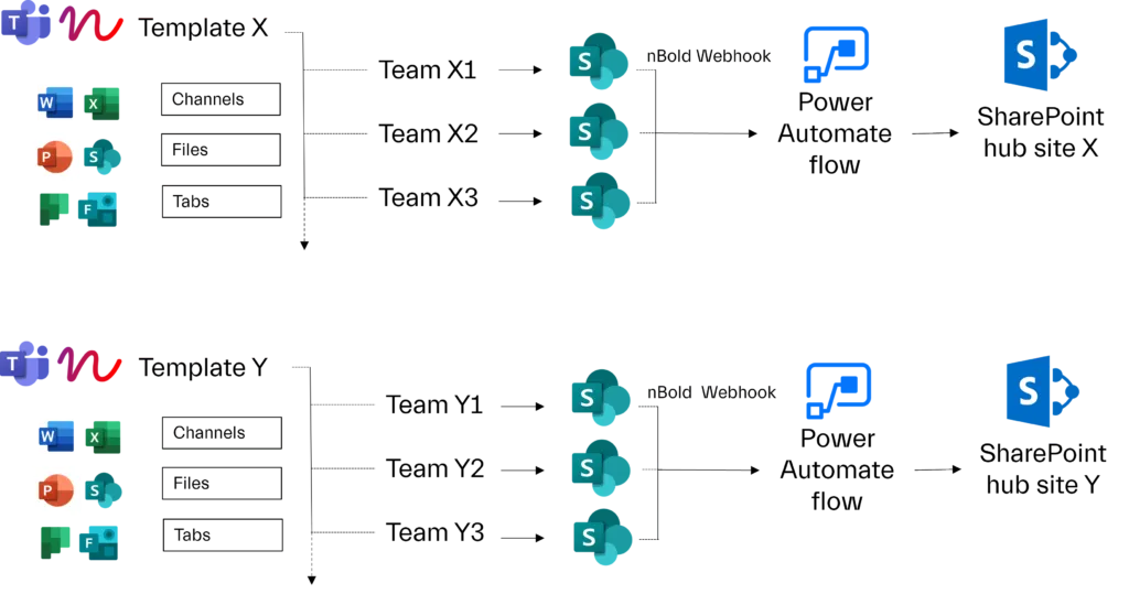 file management in Microsoft Teams with Power Automate