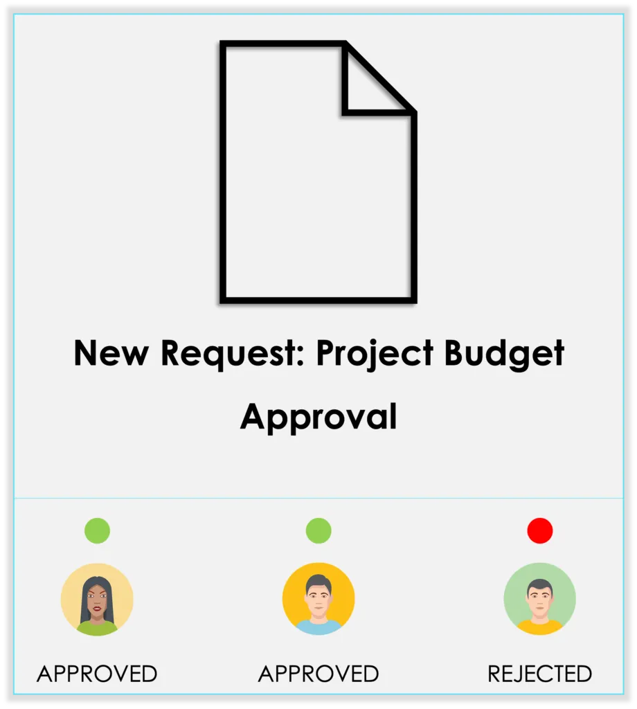 Multi Level Approval Workflow in Power Automate